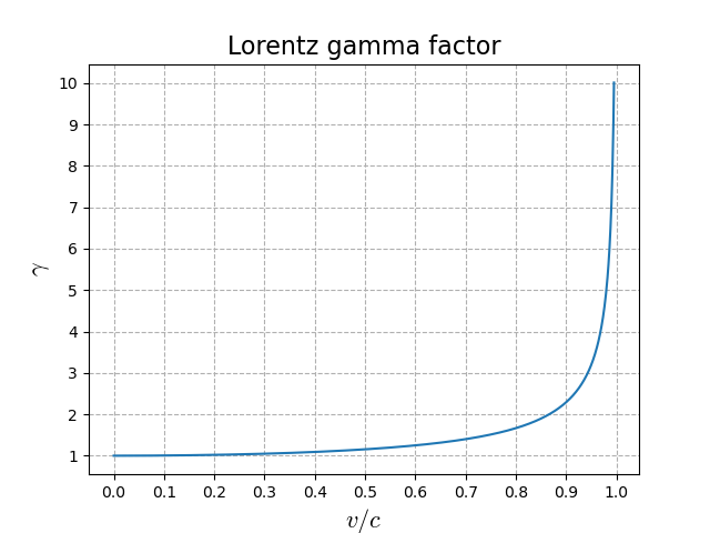 images/figures/gamma